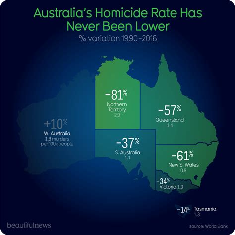 Crime rate in 3064 Post Code, Australia